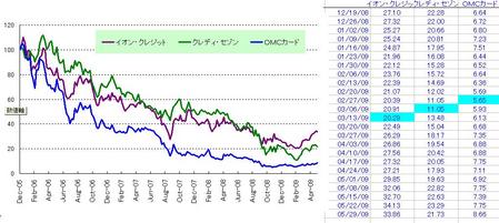 カード_20090530