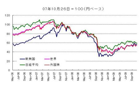 MSCI_20091114