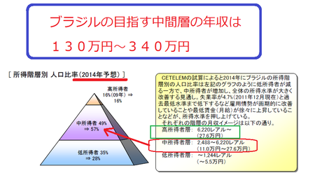 ¥Ö¥é¥¸¥ë¤ÎÃæ´ÖÁØ