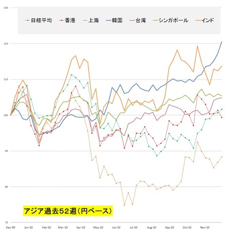 アジア_20101219
