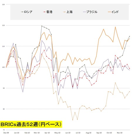 BRICs_20101219