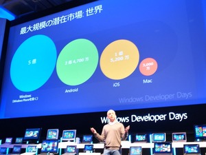 win8market