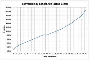 conversion_rate