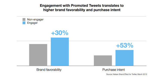 chart3