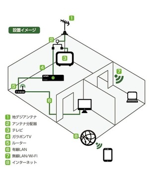 製品設置イメージ