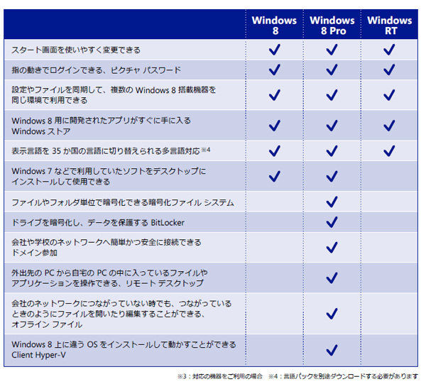 Win8