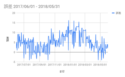 2018091502