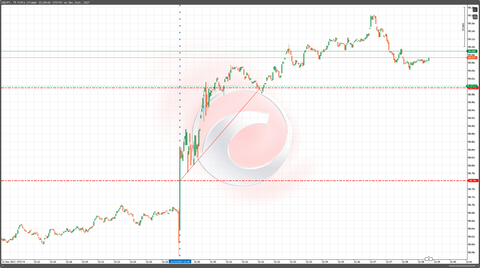 21カナダCPIチャート