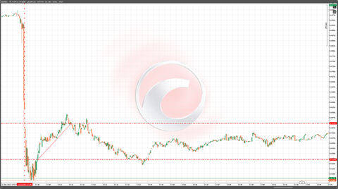 12スウェーデンCPIチャート