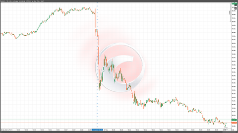 07カナダ政策金利チャート