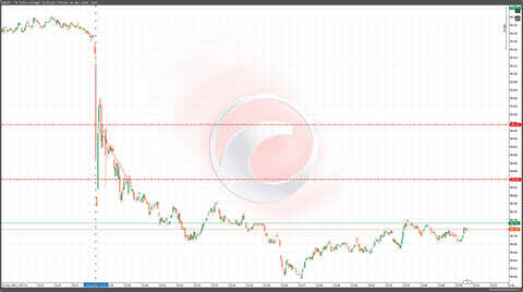 22カナダGDPチャート