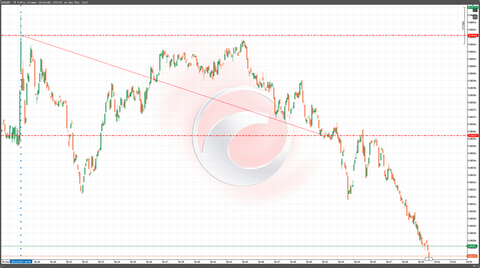 05英サービス業PMIチャート