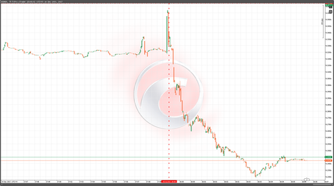 14ノルウェー政策金利チャート