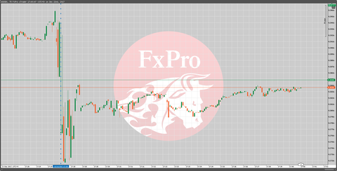 22スウェーデン小売売上高チャート
