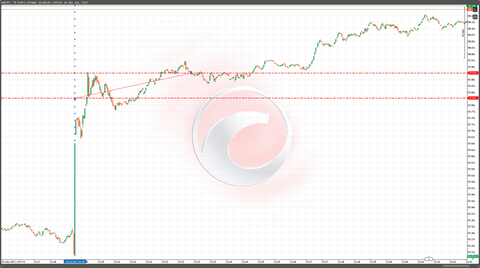 01カナダGDP雇用チャート