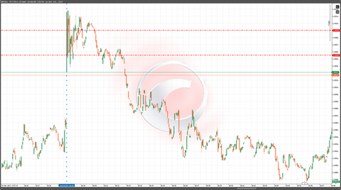 01英製造業PMIチャート