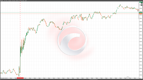 14豪雇用チャート
