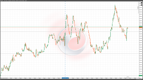 29米GDPチャート