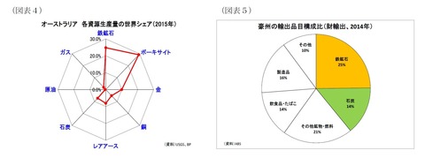 02オージー輸出品グラフ2