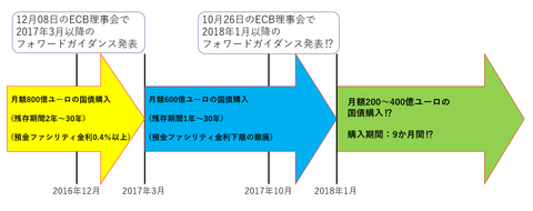 23ECB理事会10月コンセンサス