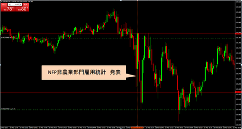 11雇用統計チャート