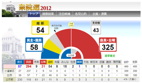 13衆院選2012結果
