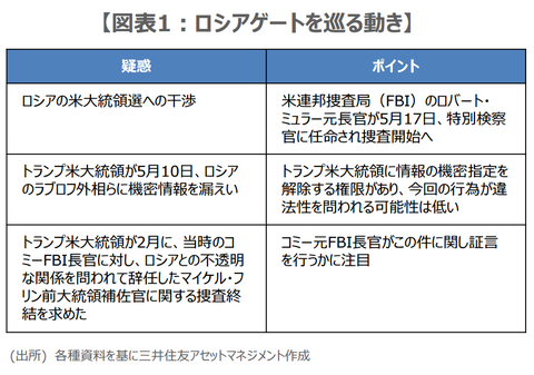 20ロシアゲートポイント