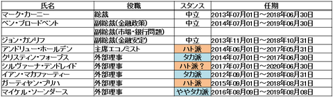 22MPCメンバー表