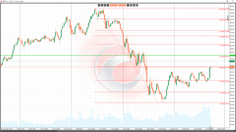21ポン円週足チャート
