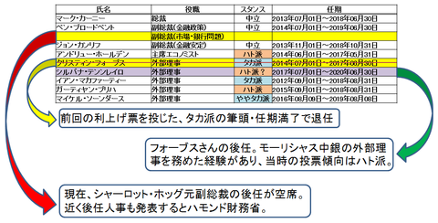 22MPC後任人事