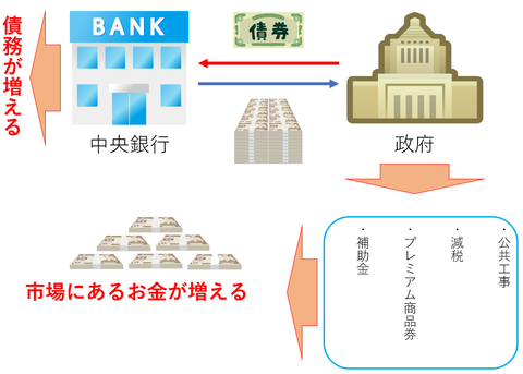 23量的緩和図解