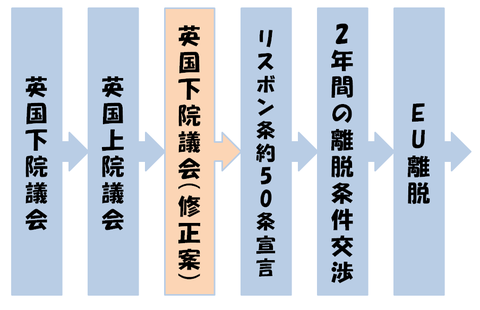 英国離脱までの流れ