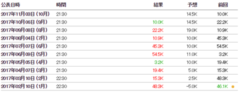 26カナダ雇用履歴