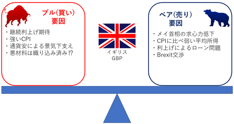 23ブルベア英国