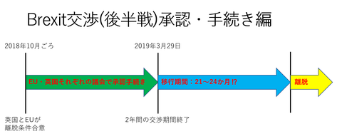 16英Brexitスケジュール2