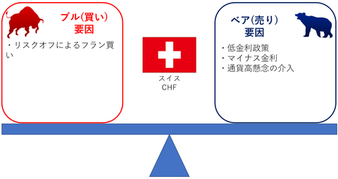 23ブルベアスイス