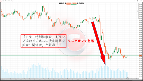 21ドル円1分足チャート