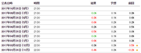26カナダGDP履歴