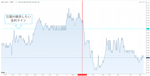 07日10年債利回りチャート