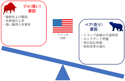 23ブルベア米国