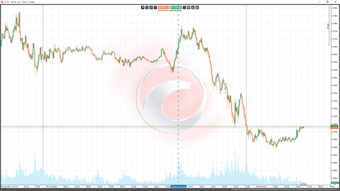 06eurusdチャート