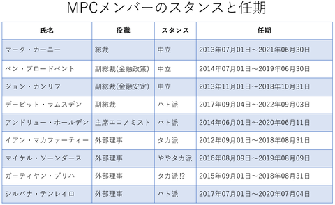 31MPCメンバー表