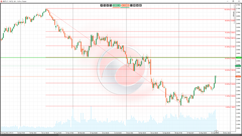 21ポンドル週足チャート