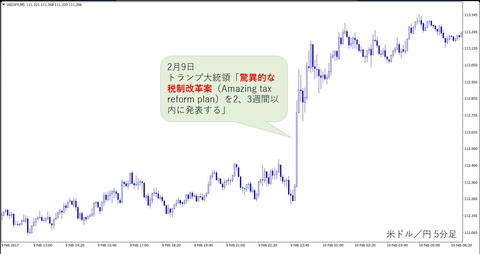 26トランプ税制発言1