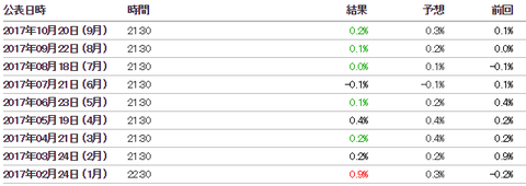 26カナダCPI履歴