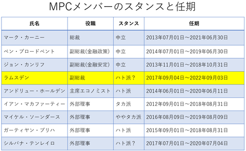 12MPCメンバー表