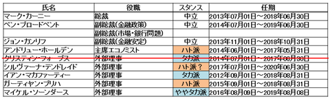 22MPCメンバー表