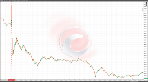 26カナダ政策金利チャート