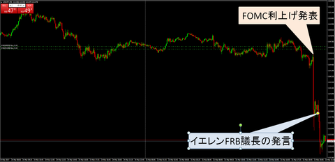 16FOMCチャート
