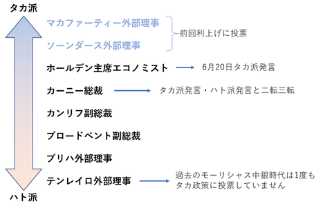 31MPCメンバースタンス表